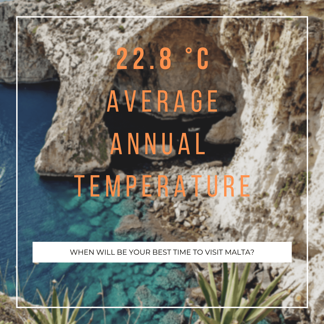 22.8 Degrees Celcius is the Average Temperature in Malta