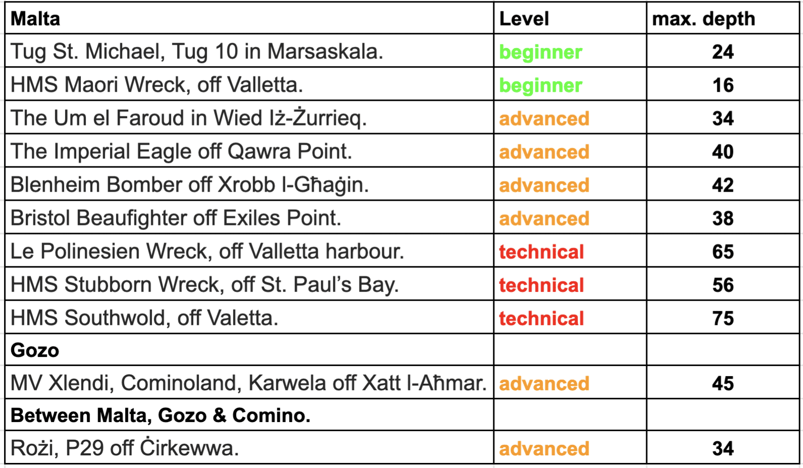 shipwrecks diving malta