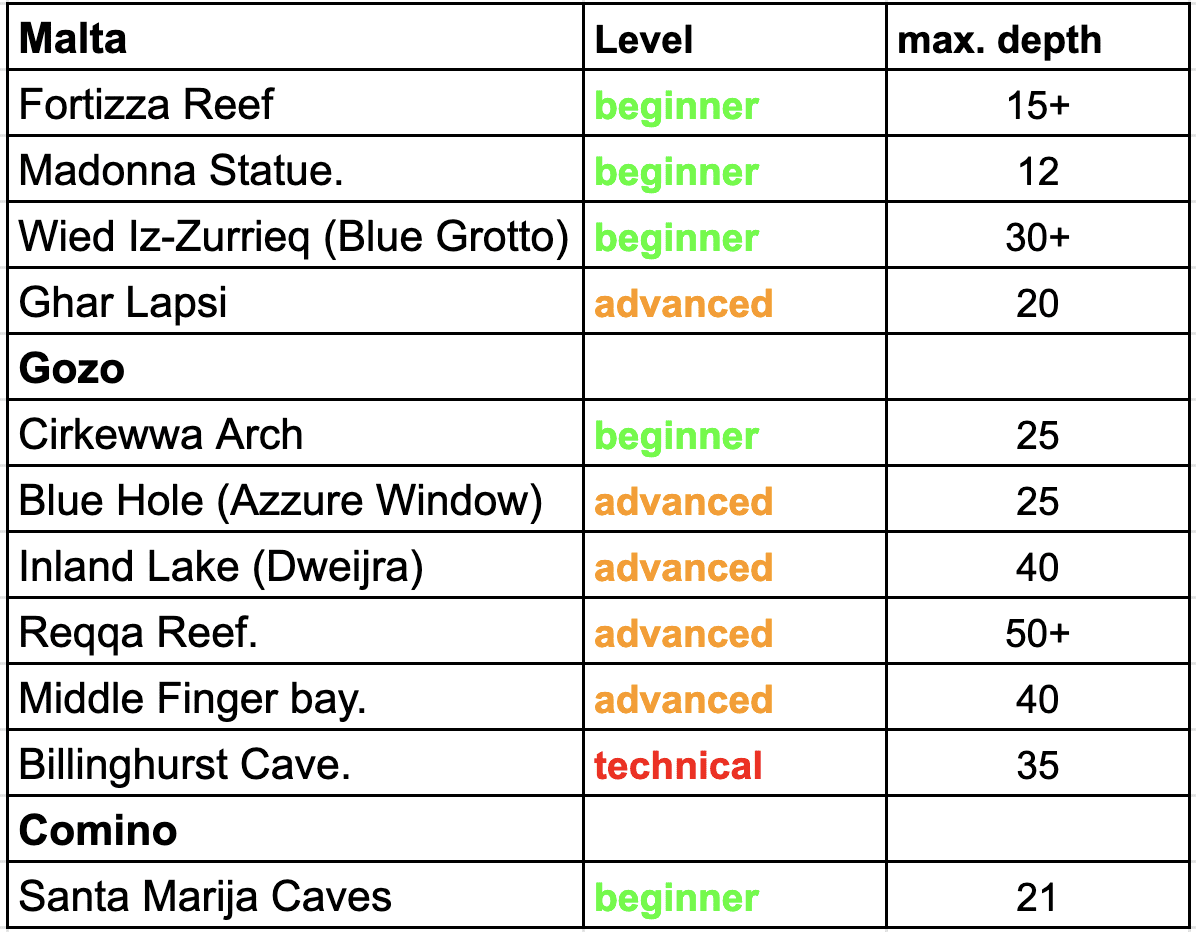 reefs and cave diving malta